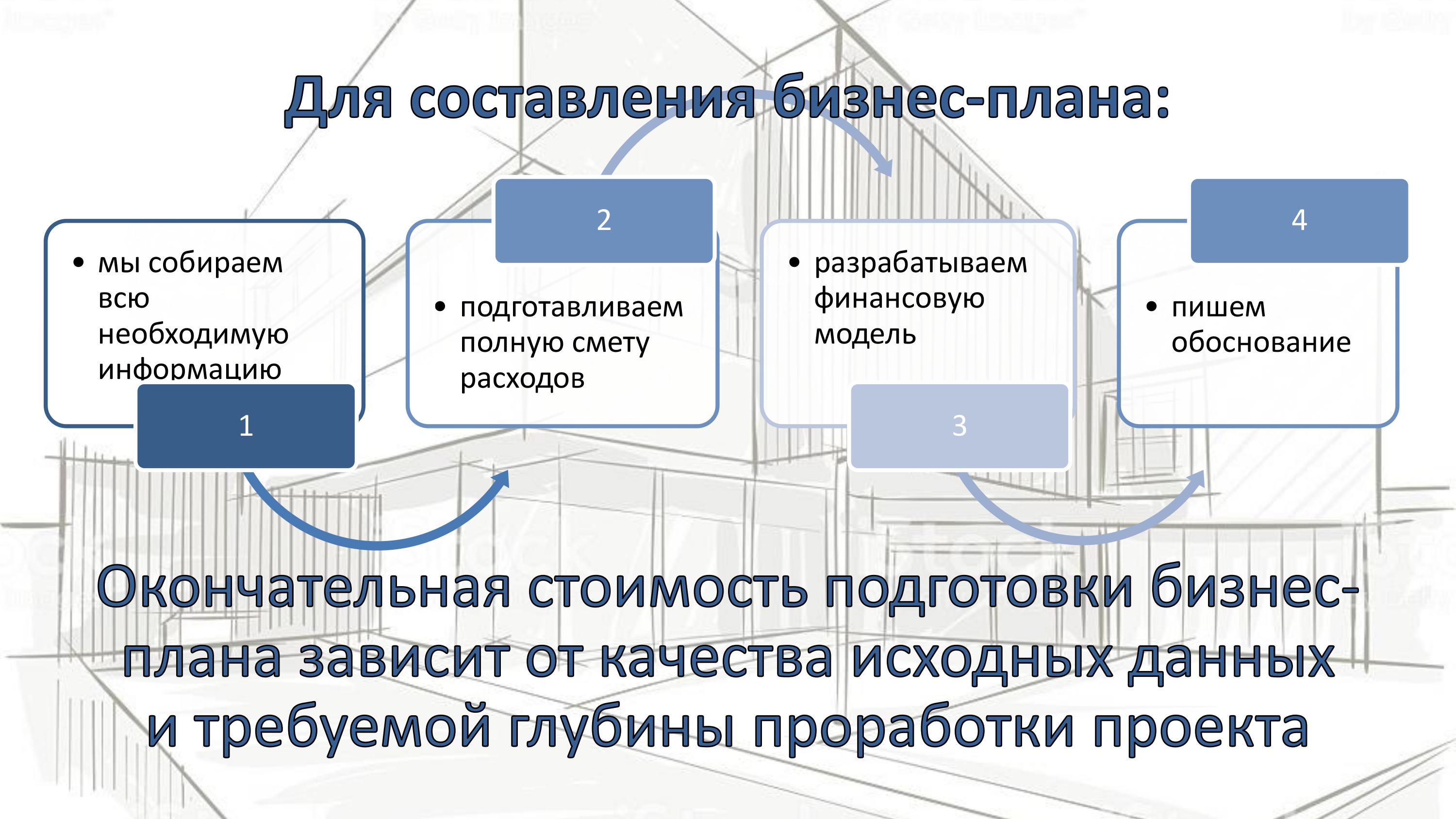 Исходная информация для составления бизнес-плана